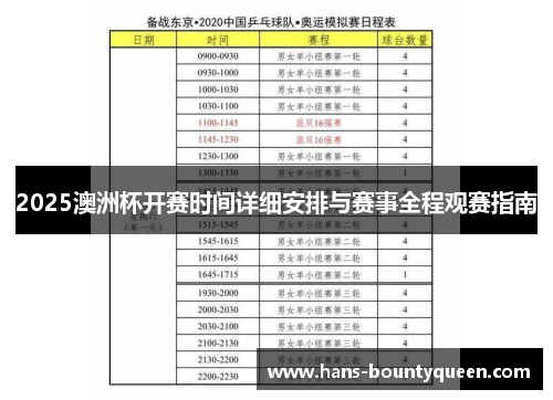 2025澳洲杯开赛时间详细安排与赛事全程观赛指南
