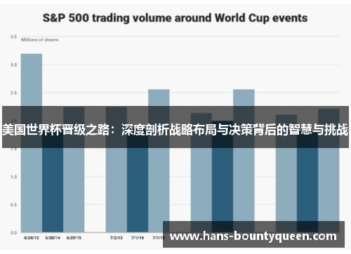 美国世界杯晋级之路：深度剖析战略布局与决策背后的智慧与挑战