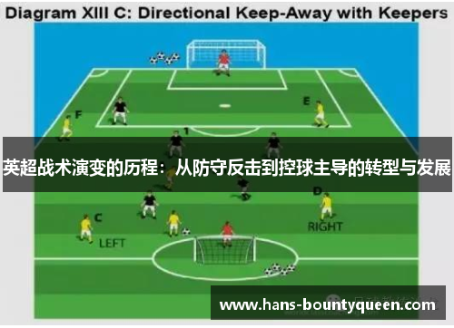 英超战术演变的历程:从防守反击到控球主导的转型与发展 英超战术演变的历程:从防守反击到控球主导的转型与发展