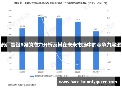 药厂晋级8强的潜力分析及其在未来市场中的竞争力展望 药厂晋级8强的潜力分析及其在未来市场中的竞争力展望