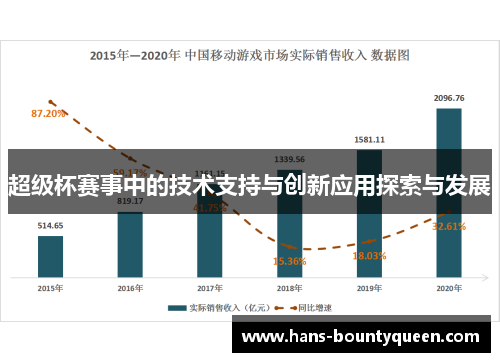 超级杯赛事中的技术支持与创新应用探索与发展