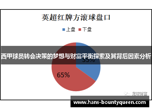 西甲球员转会决策的梦想与财富平衡探索及其背后因素分析