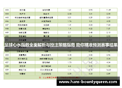 足球心水指数全面解析与投注策略指南 助你精准预测赛事结果