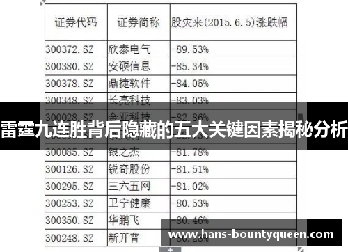 雷霆九连胜背后隐藏的五大关键因素揭秘分析 雷霆九连胜背后隐藏的五大关键因素揭秘分析