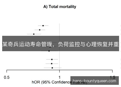 某奇兵运动寿命管理，负荷监控与心理恢复并重
