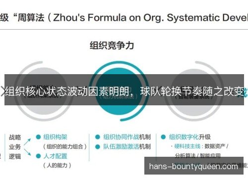 组织核心状态波动因素明朗,球队轮换节奏随之改变 组织核心状态波动因素明朗,球队轮换节奏随之改变